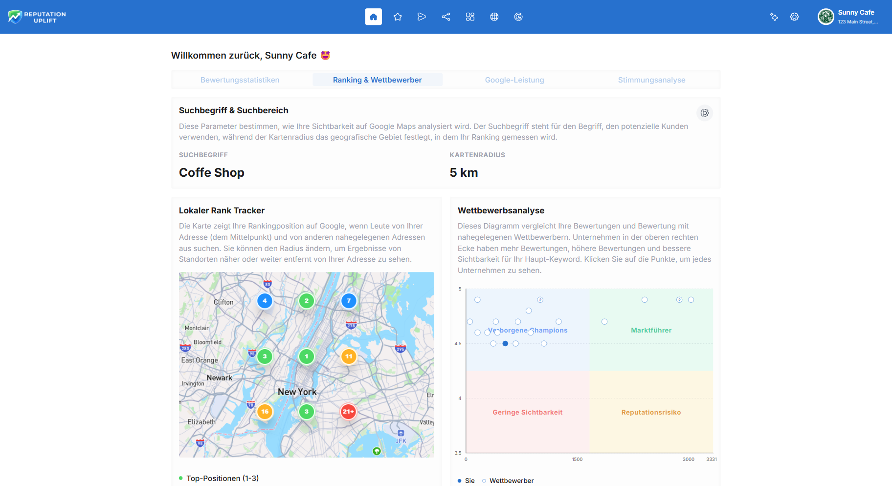 ranking-competitors-d